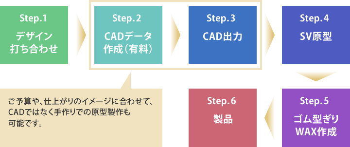 デザイン画がある場合