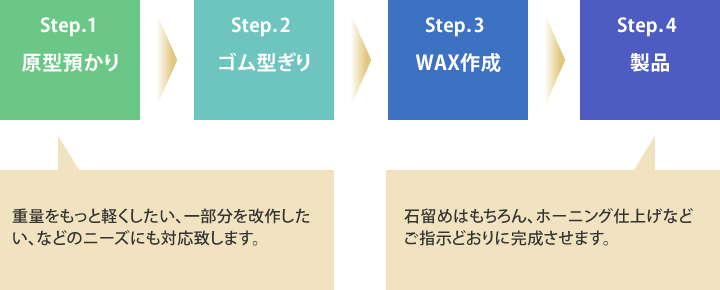 原型またはゴム型がある場合